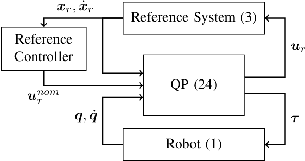 Figure 2 for Control Barrier Functions for Singularity Avoidance in Passivity-Based Manipulator Control