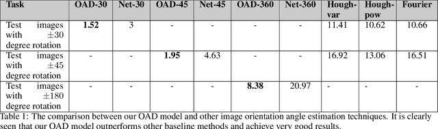 Figure 2 for Deep Image Orientation Angle Detection