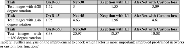 Figure 4 for Deep Image Orientation Angle Detection