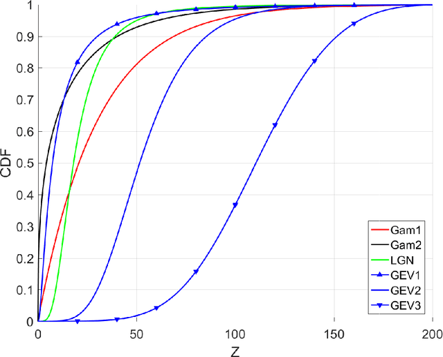 Figure 3 for Non-parametric Kernel-Based Estimation of Probability Distributions for Precipitation Modeling