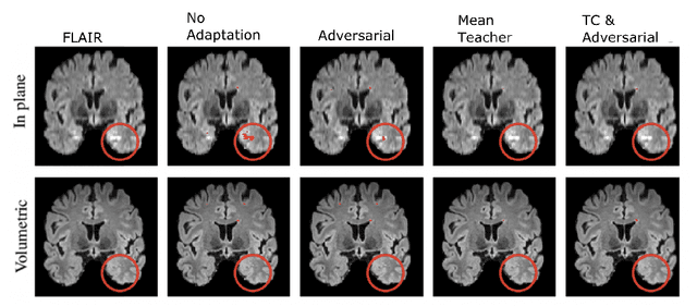 Figure 4 for Augmentation based unsupervised domain adaptation