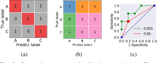 Figure 3 for Visual Diagnosis of Dermatological Disorders: Human and Machine Performance