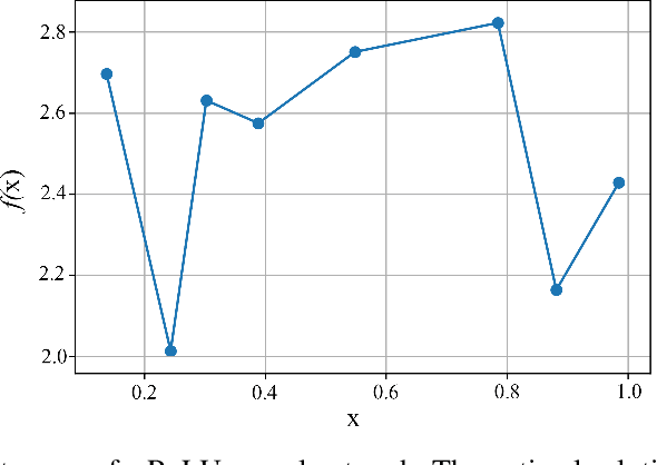 Figure 1 for Optimizing Objective Functions from Trained ReLU Neural Networks via Sampling