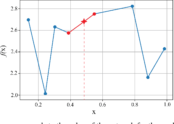 Figure 3 for Optimizing Objective Functions from Trained ReLU Neural Networks via Sampling