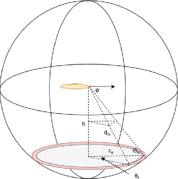 Figure 1 for Development of a Simulation Environment for Evaluation of a Forward Looking Sonar System for Small AUVs