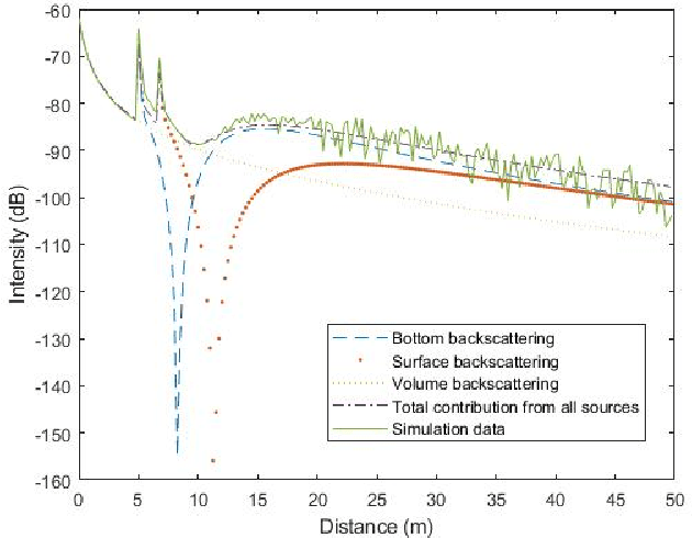 Figure 4 for Development of a Simulation Environment for Evaluation of a Forward Looking Sonar System for Small AUVs