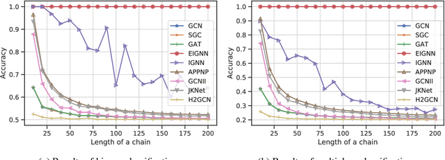 Figure 1 for EIGNN: Efficient Infinite-Depth Graph Neural Networks