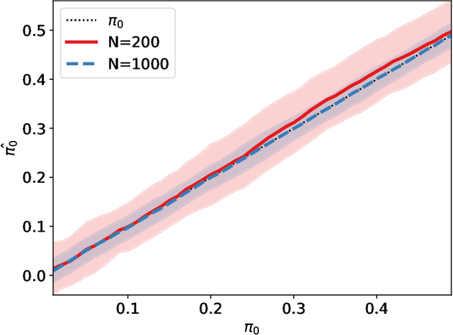 Figure 4 for Uncoded Binary Signaling through Modulo AWGN Channel