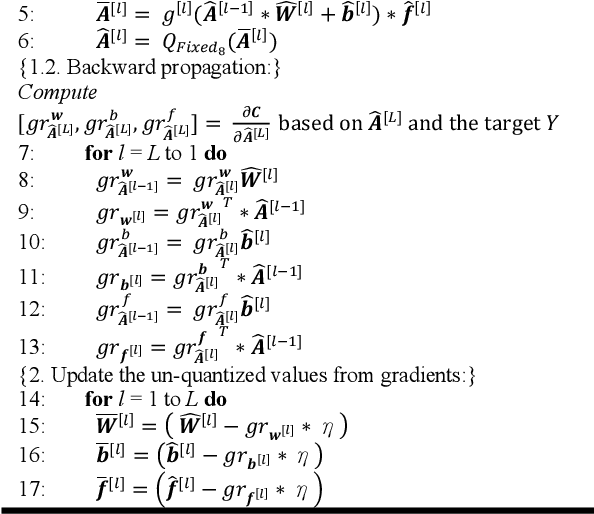 Figure 4 for A Very Compact Embedded CNN Processor Design Based on Logarithmic Computing
