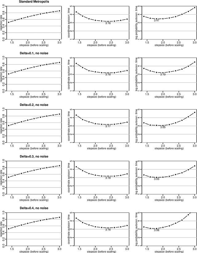 Figure 1 for Non-reversibly updating a uniform value for Metropolis accept/reject decisions