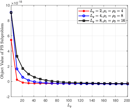 Figure 2 for Secure Hybrid Beamforming for IRS-Assisted Millimeter Wave Systems