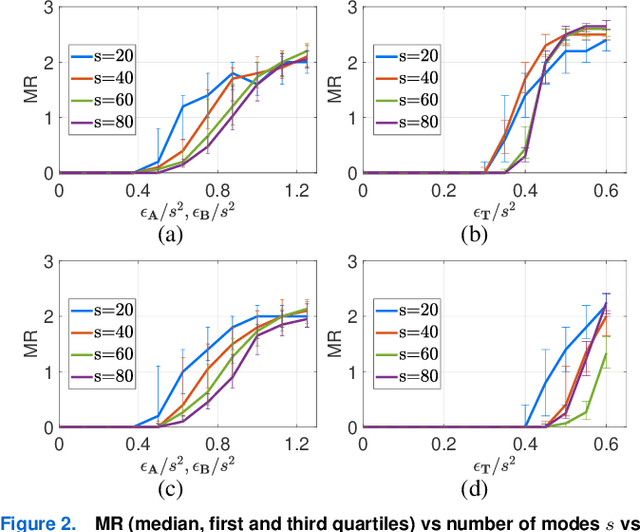 Figure 3 for Mode Reduction for Markov Jump Systems