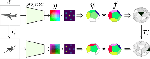 Figure 1 for I2I: Image to Icosahedral Projection for $\mathrm{SO}(3)$ Object Reasoning from Single-View Images