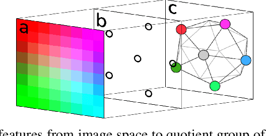 Figure 3 for I2I: Image to Icosahedral Projection for $\mathrm{SO}(3)$ Object Reasoning from Single-View Images