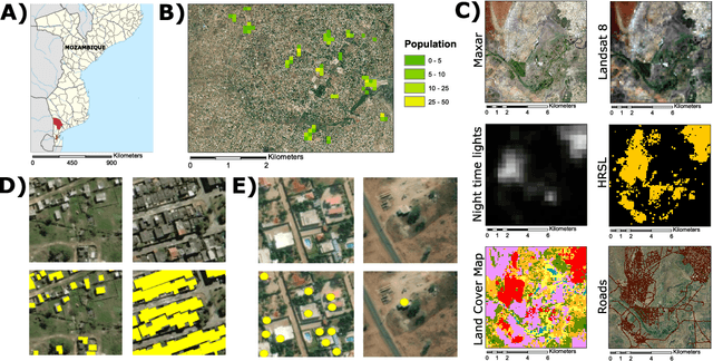 Figure 1 for Towards Sustainable Census Independent Population Estimation in Mozambique