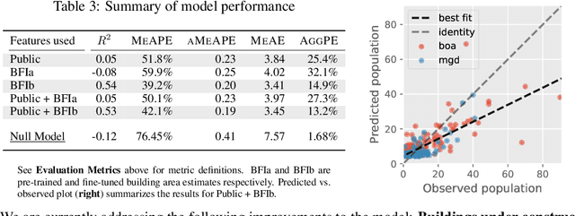 Figure 4 for Towards Sustainable Census Independent Population Estimation in Mozambique