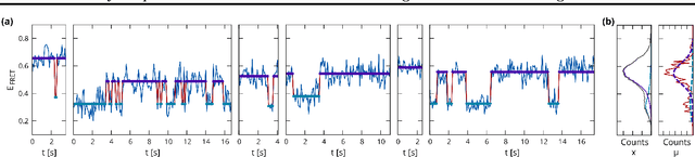 Figure 1 for Hierarchically-coupled hidden Markov models for learning kinetic rates from single-molecule data