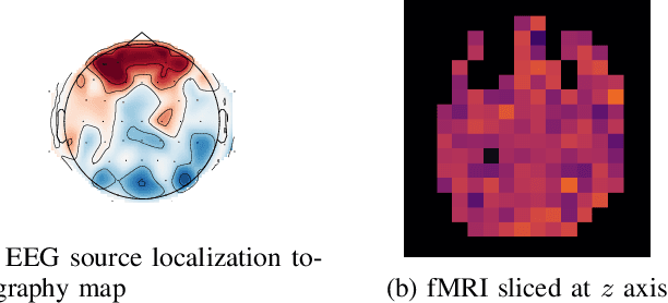Figure 1 for EEG to fMRI Synthesis: Is Deep Learning a candidate?