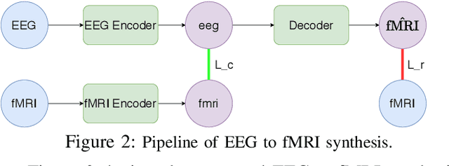 Figure 3 for EEG to fMRI Synthesis: Is Deep Learning a candidate?