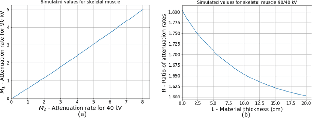 Figure 2 for Unsupervised foreign object detection based on dual-energy absorptiometry in the food industry