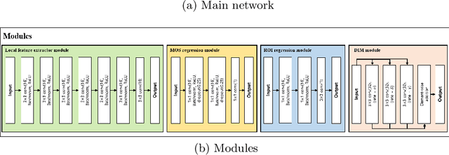 Figure 1 for Pixel-by-pixel Mean Opinion Score (pMOS) for No-Reference Image Quality Assessment