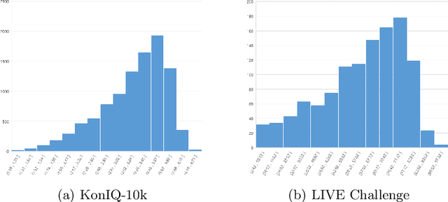 Figure 3 for Pixel-by-pixel Mean Opinion Score (pMOS) for No-Reference Image Quality Assessment