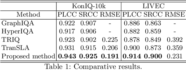 Figure 2 for Pixel-by-pixel Mean Opinion Score  for No-Reference Image Quality Assessment
