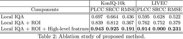 Figure 4 for Pixel-by-pixel Mean Opinion Score (pMOS) for No-Reference Image Quality Assessment