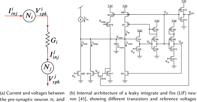 Figure 2 for Dynamic Reliability Management in Neuromorphic Computing