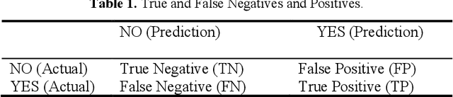 Figure 1 for Audio Interval Retrieval using Convolutional Neural Networks