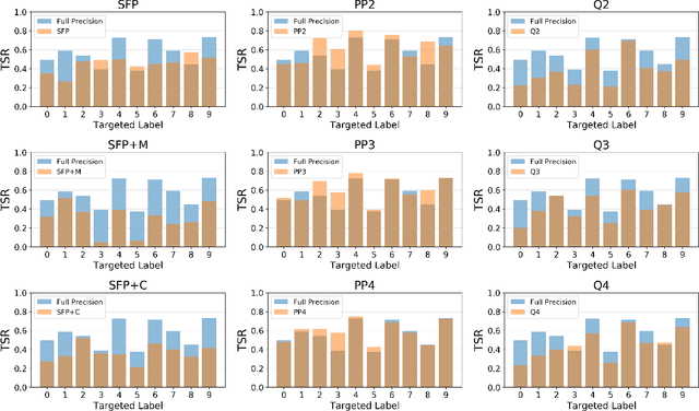Figure 4 for Robustness and Transferability of Universal Attacks on Compressed Models