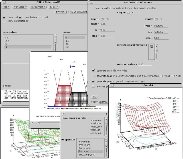 Figure 4 for A reusable iterative optimization software library to solve combinatorial problems with approximate reasoning