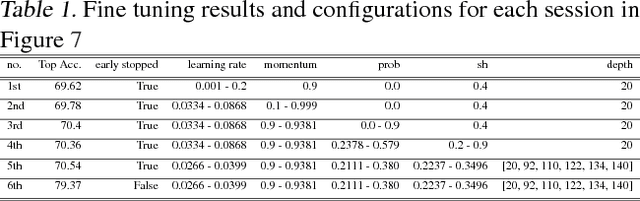 Figure 2 for CHOPT : Automated Hyperparameter Optimization Framework for Cloud-Based Machine Learning Platforms