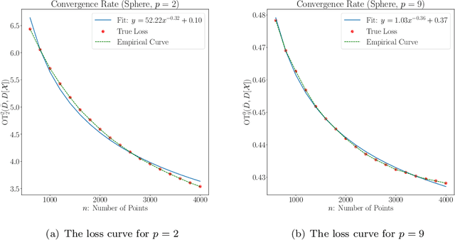Figure 2 for Approximating Persistent Homology for Large Datasets