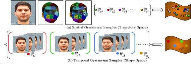 Figure 3 for Scalable Dense Non-rigid Structure-from-Motion: A Grassmannian Perspective