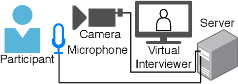 Figure 1 for Raw Audio for Depression Detection Can Be More Robust Against Gender Imbalance than Mel-Spectrogram Features