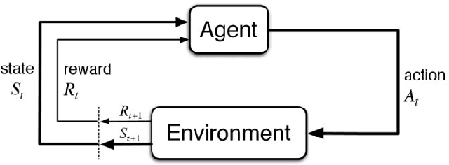 Figure 1 for Policy Learning for Malaria Control