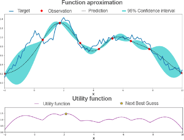 Figure 3 for Policy Learning for Malaria Control