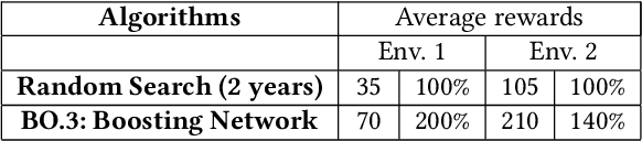 Figure 4 for Policy Learning for Malaria Control