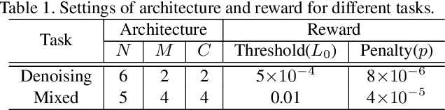 Figure 2 for Path-Restore: Learning Network Path Selection for Image Restoration