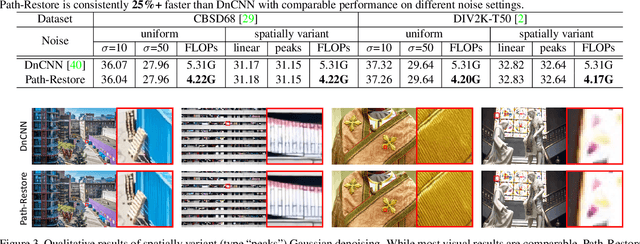 Figure 4 for Path-Restore: Learning Network Path Selection for Image Restoration