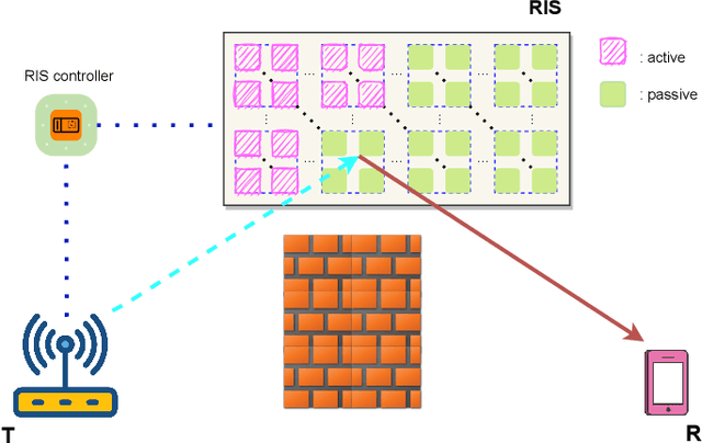 Figure 1 for Hybrid Reflection Modulation