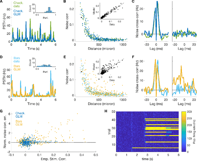 Figure 1 for A new inference approach for training shallow and deep generalized linear models of noisy interacting neurons