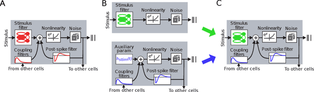 Figure 3 for A new inference approach for training shallow and deep generalized linear models of noisy interacting neurons