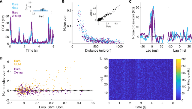 Figure 4 for A new inference approach for training shallow and deep generalized linear models of noisy interacting neurons