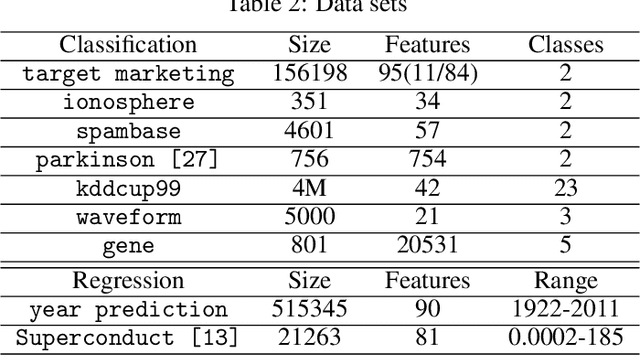 Figure 4 for Federated Forest