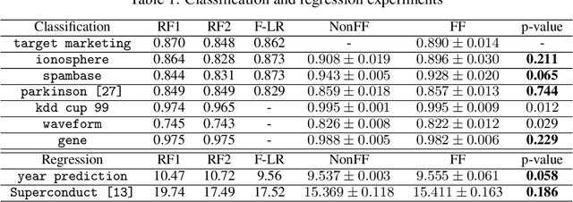 Figure 2 for Federated Forest