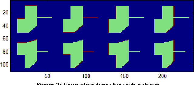 Figure 2 for A Matlab Implementation of a Flat Norm Motivated Polygonal Edge Matching Method using a Decomposition of Boundary into Four 1-Dimensional Currents