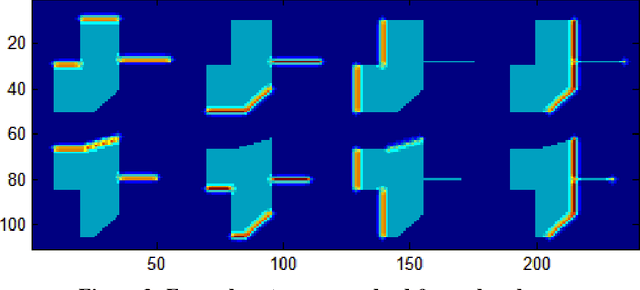 Figure 3 for A Matlab Implementation of a Flat Norm Motivated Polygonal Edge Matching Method using a Decomposition of Boundary into Four 1-Dimensional Currents