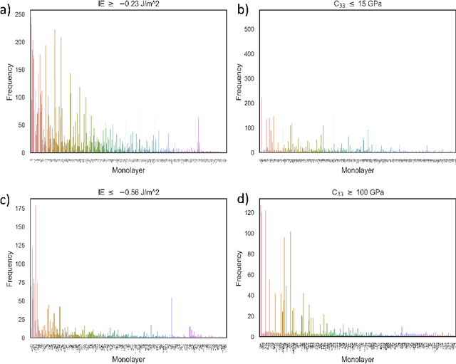 Figure 3 for Impressive computational acceleration by using machine learning for 2-dimensional super-lubricant materials discovery